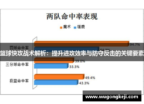 篮球快攻战术解析：提升进攻效率与防守反击的关键要素