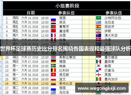 世界杯足球赛历史比分排名揭晓各国表现和最强球队分析