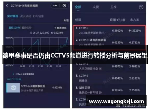 德甲赛事是否仍由CCTV5频道进行转播分析与前景展望