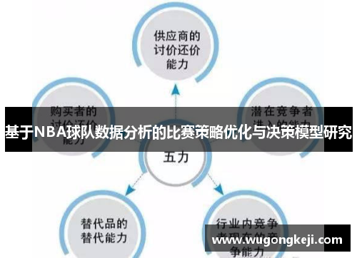 基于NBA球队数据分析的比赛策略优化与决策模型研究