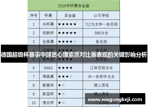 德国超级杯赛事中球员心理素质对比赛表现的关键影响分析
