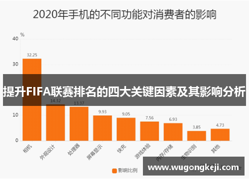 提升FIFA联赛排名的四大关键因素及其影响分析