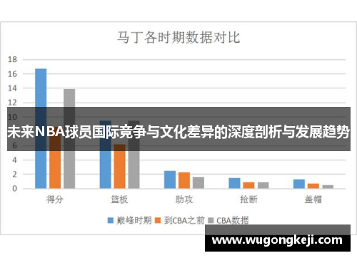 未来NBA球员国际竞争与文化差异的深度剖析与发展趋势