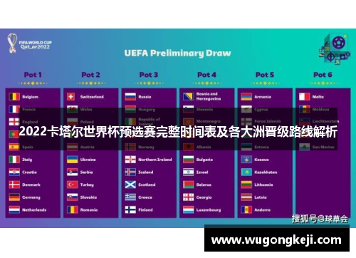 2022卡塔尔世界杯预选赛完整时间表及各大洲晋级路线解析