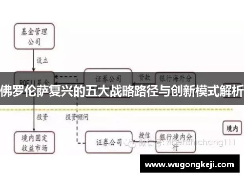 佛罗伦萨复兴的五大战略路径与创新模式解析
