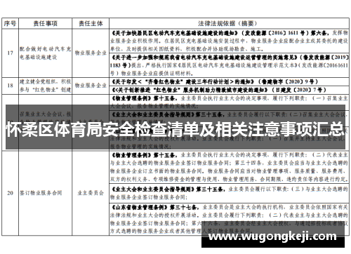 怀柔区体育局安全检查清单及相关注意事项汇总