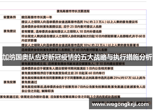 加纳国奥队应对新冠疫情的五大战略与执行措施分析