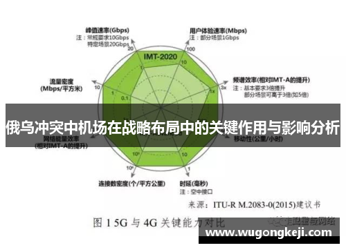 俄乌冲突中机场在战略布局中的关键作用与影响分析