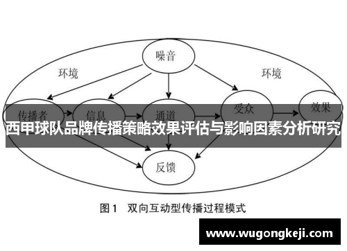 西甲球队品牌传播策略效果评估与影响因素分析研究