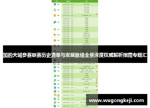 加的夫城参赛联赛历史清单与发展脉络全景深度权威解析指南专题汇
