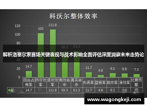 解析洛塞尔索赛场关键表现与战术影响全面评估深度洞察未来走势论