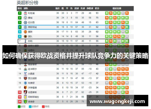 如何确保获得欧战资格并提升球队竞争力的关键策略 如何确保获得欧战资格并提升球队竞争力的关键策略