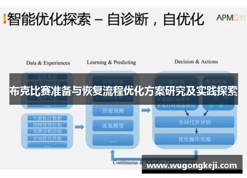 布克比赛准备与恢复流程优化方案研究及实践探索 布克比赛准备与恢复流程优化方案研究及实践探索